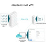 Антенна TP-LINK TL-ANT2408CL всенаправленная