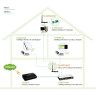 Антенна TP-LINK TL-ANT2408CL всенаправленная