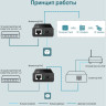 Инжектор TL-POE150S