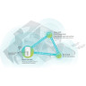 Mesh-системы TP-LINK Deco X20-DSL(1-pack)