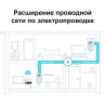PCI-адаптеры (сетевые карты) TP-LINK TL-PA4010P KIT